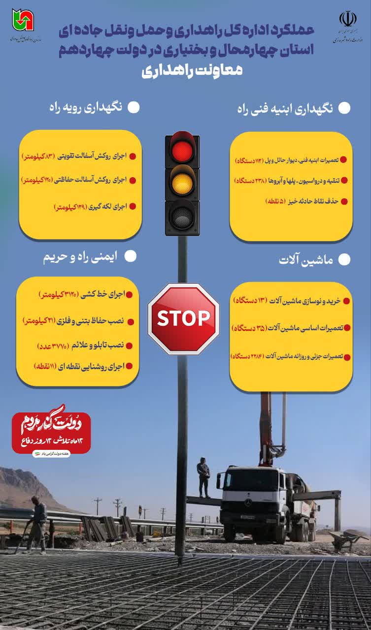 عملکرد معاونت راهداری اداره کل راهداری و حمل و نقل جادهای استان چهارمحال وبختیاری در دولت چهاردهم عملکرد معاونت راهداری اداره کل راهداری و حمل و نقل جادهای استان چهارمحال وبختیاری در دولت چهاردهم